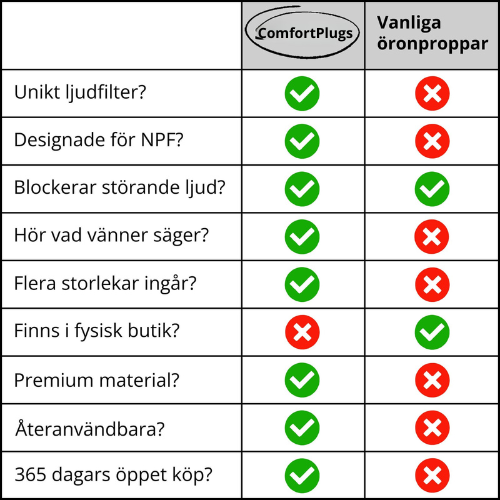 Komfortplugger 2.0